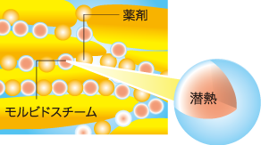 モルビドスチームの潜熱効果の図